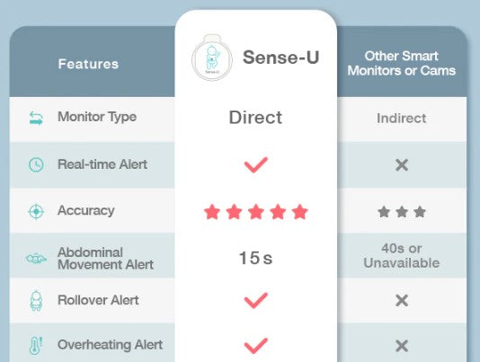 Sense-U Baby Monitor